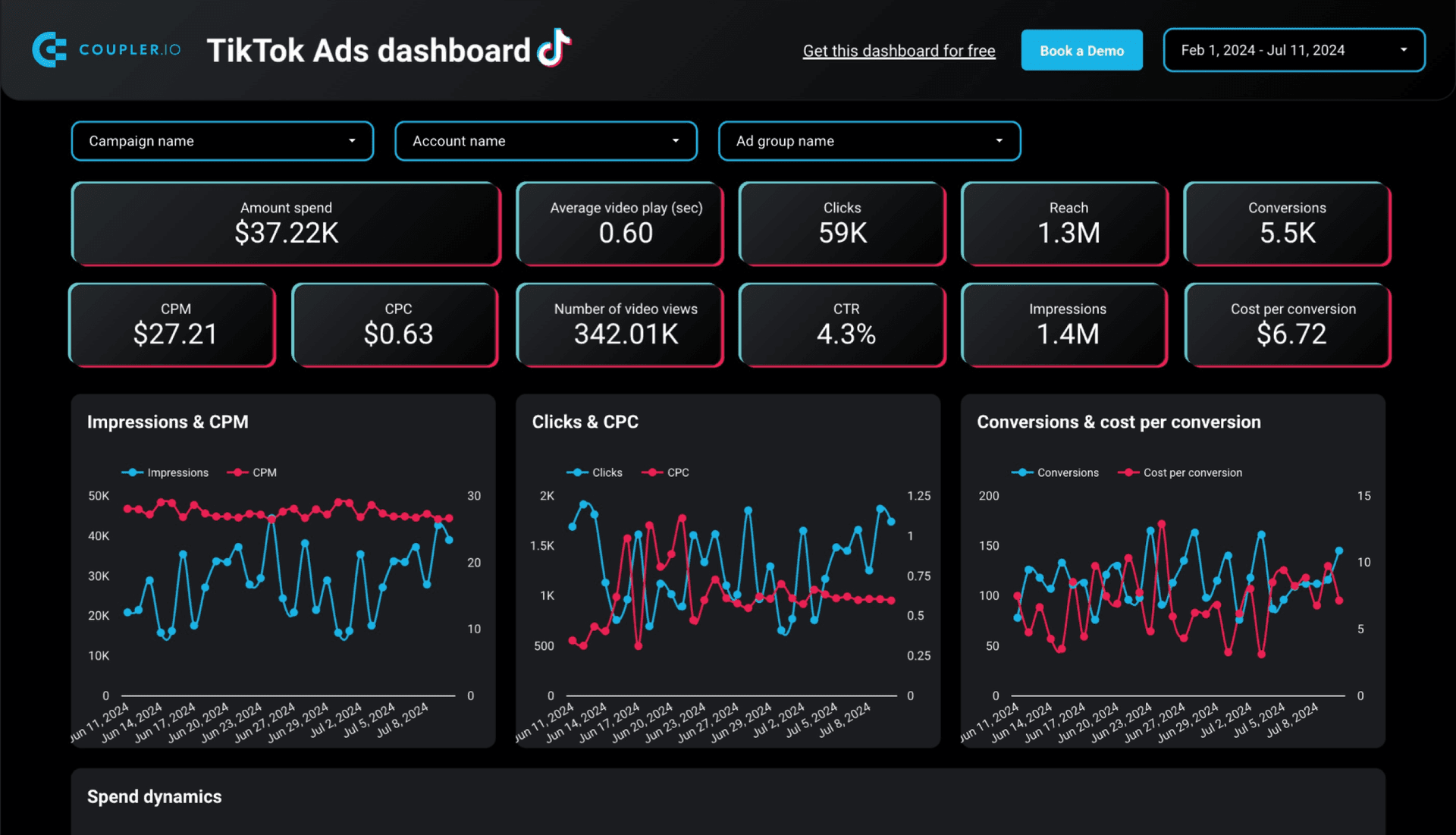 Viral, Data-Driven Content